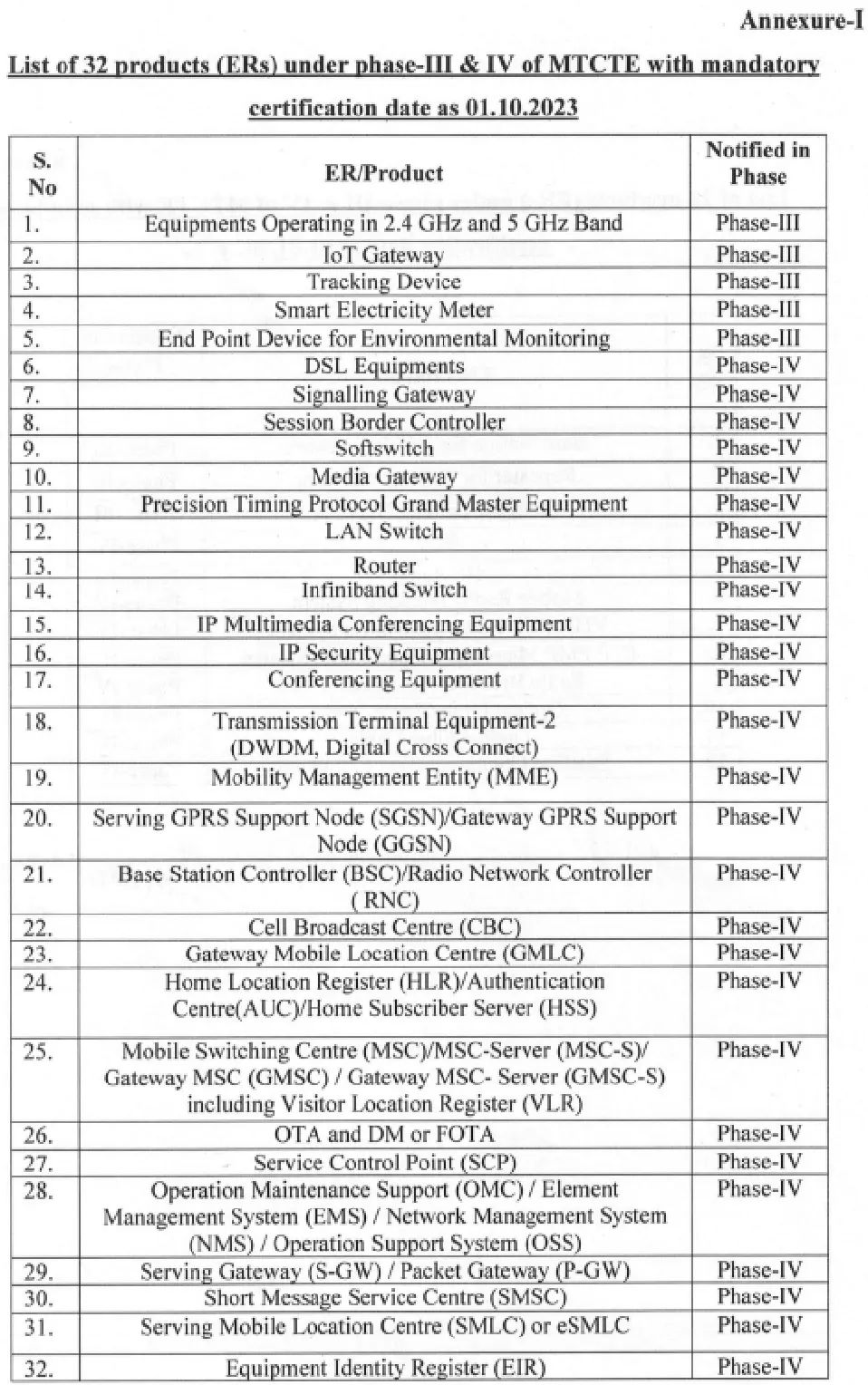 印度TEC公告：MTCTE认证第三批及第四批次强制性产品实施时间延迟至2024年1月1日(图1)