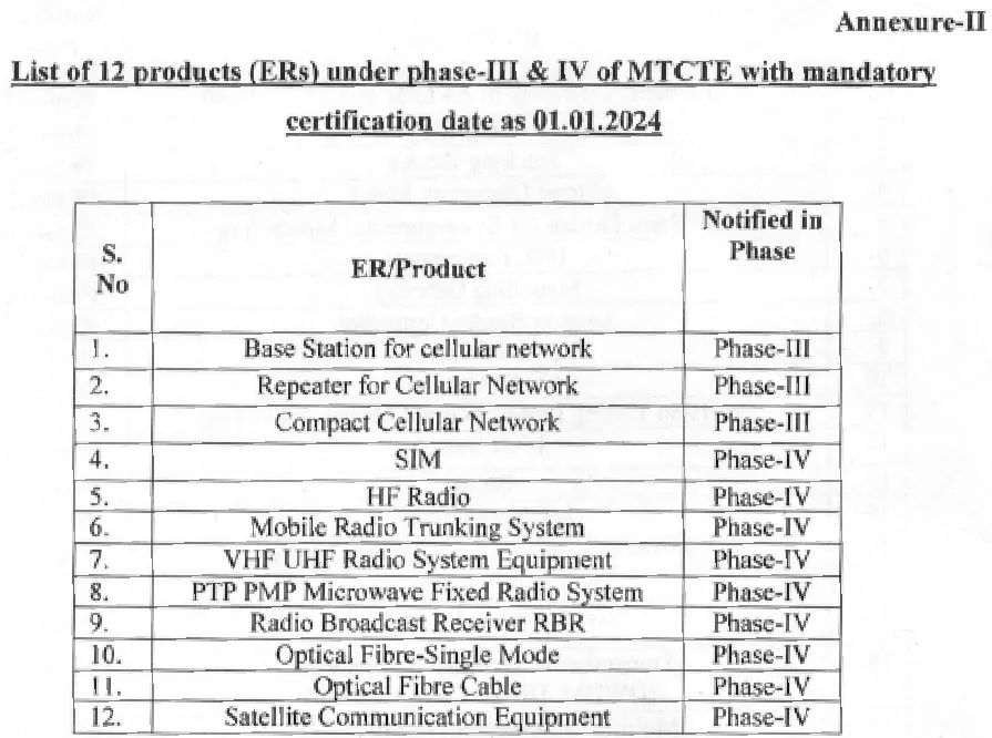 印度TEC公告：MTCTE认证第三批及第四批次强制性产品实施时间延迟至2024年1月1日(图2)