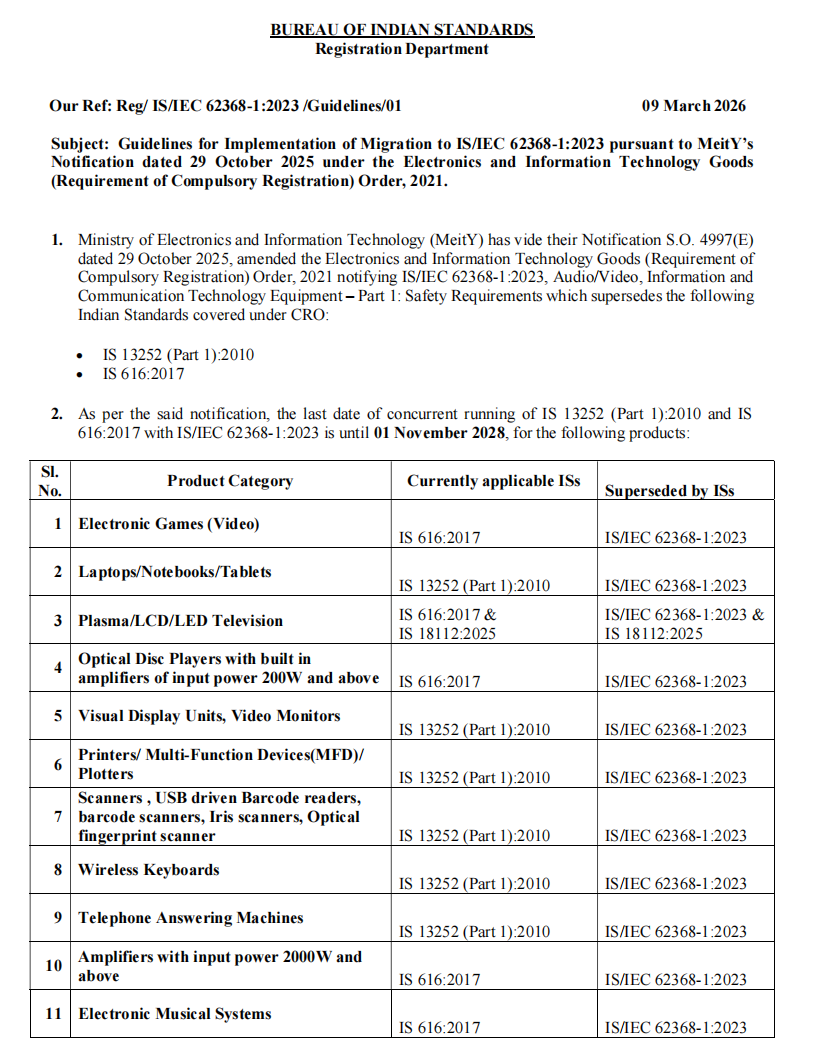 BIS发布公告:所有电子和信息技术设备标准将升级为IS/IEC 62368-1:2023(图1) BIS发布公告:所有电子和信息技术设备标准将升级为IS/IEC 62368-1:2023(图1)