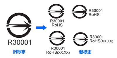 复印件、打印机、电视机、网络机顶盒等产品BSMI认证RoHS标识于2017年7月1日起强制实施(图1)